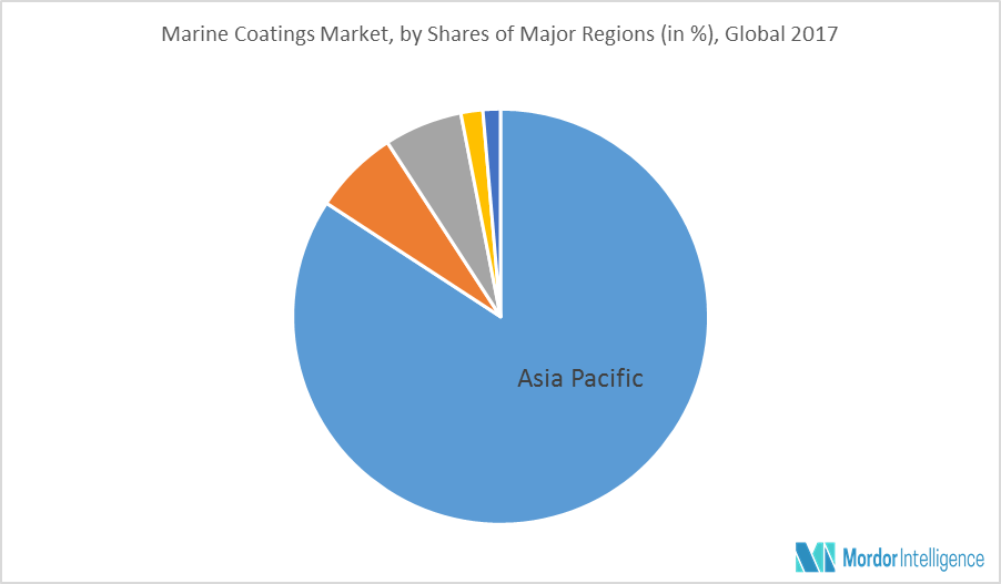 Global Marine Coatings Market Size Share Industry Analysis Outlook